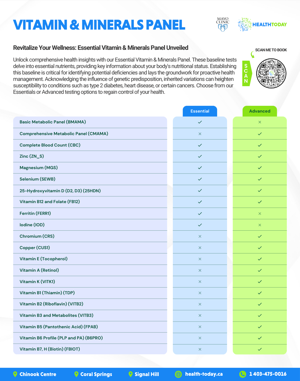 Vitamin and Mineral Essential Panel in Calgary Health Today Clinic